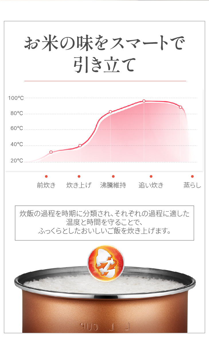 炊飯器 一人暮らし ミニ炊飯器 一人用すいは 2合 ひとり暮らし用 小型電器 炊飯 器 8つの便利なモード(保温、予約、白米、麦ごはん、おかゆ、玄米、煮込み、炊込み) おしゃれ 持ち運び便利 車中泊 キャンプ かわいい 白 200W