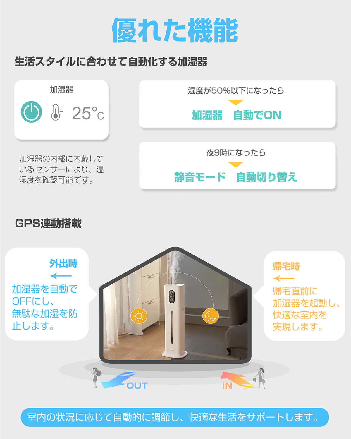 加湿器 大容量 業務用 8L Amazon Echo/Google Home/Siriで音声操作