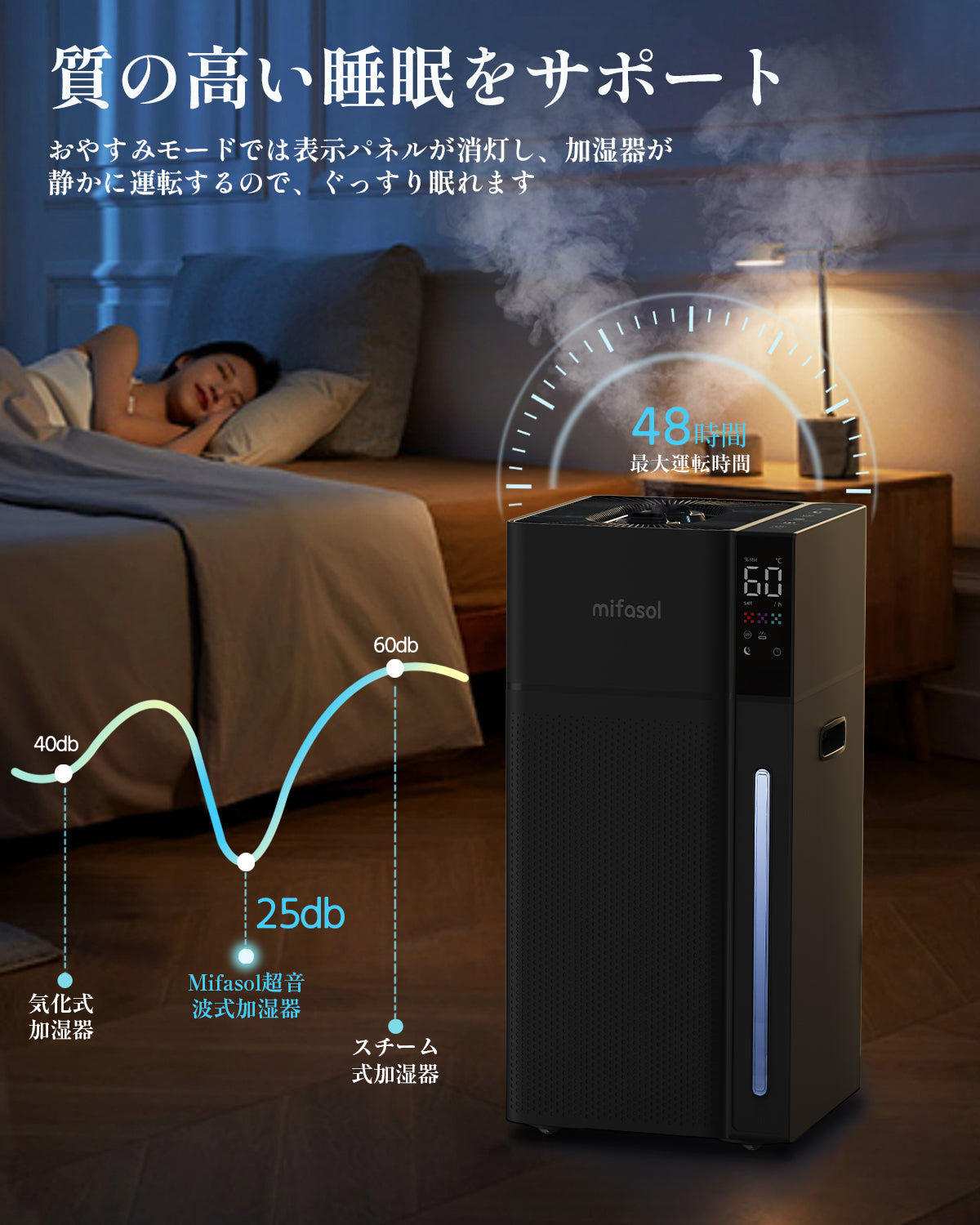 Mifasol 加湿器 ハイブリッド式 スチーム式 大容量20L 業務用 加熱式 +超音波式 加湿 器