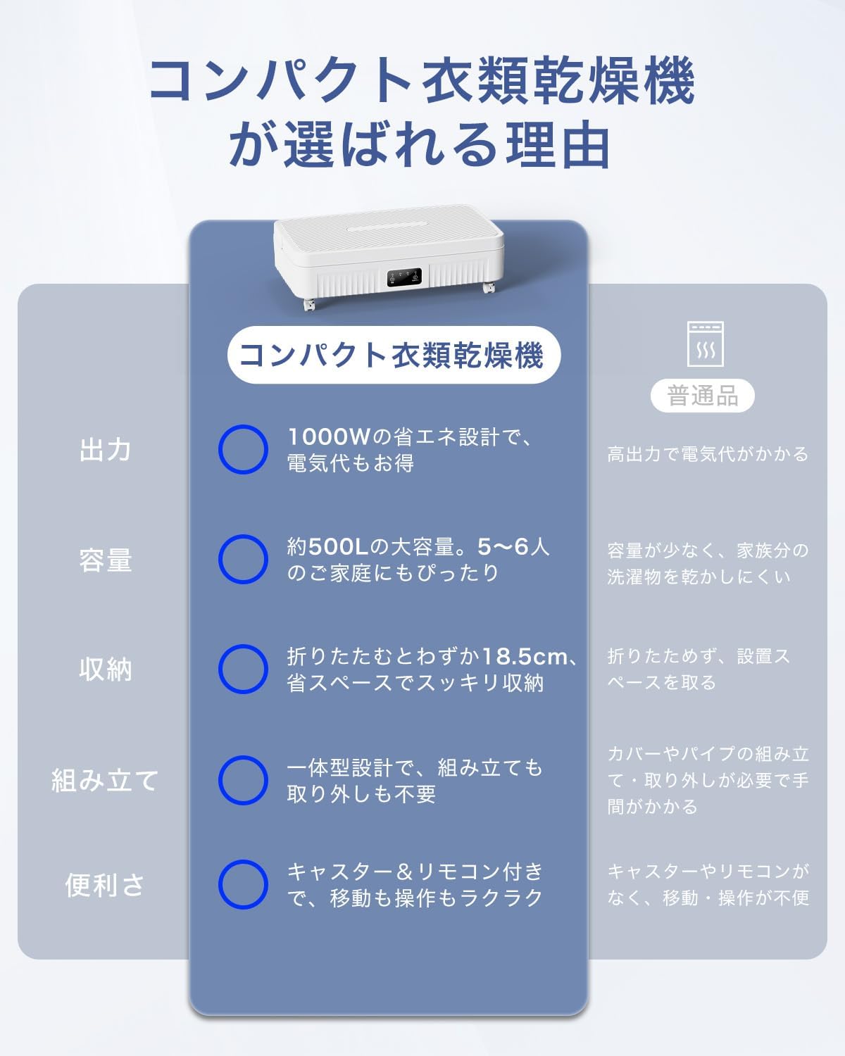 衣類乾燥機 乾燥機 洗濯乾燥機 折りたたみ式 乾燥 機 大容量 500L コンパクト