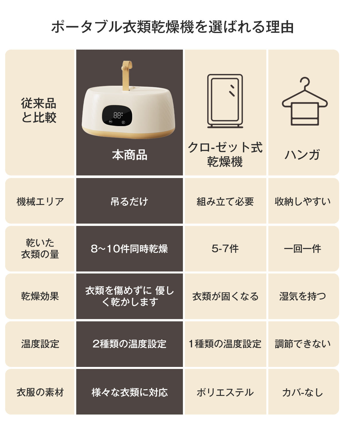 衣類乾燥機 小型 乾燥機 ポータブル衣類乾燥機 コンパクト衣類乾燥除湿機 大容量 折り畳み